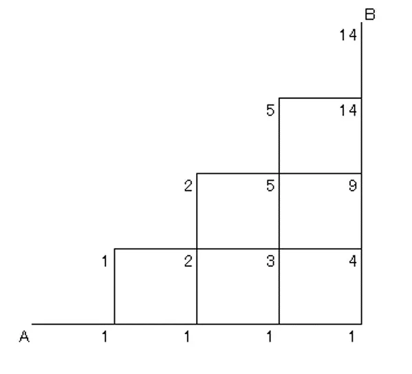 道順問題画像4 道順問題画像4