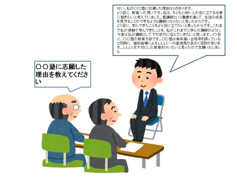 面接　悪い例