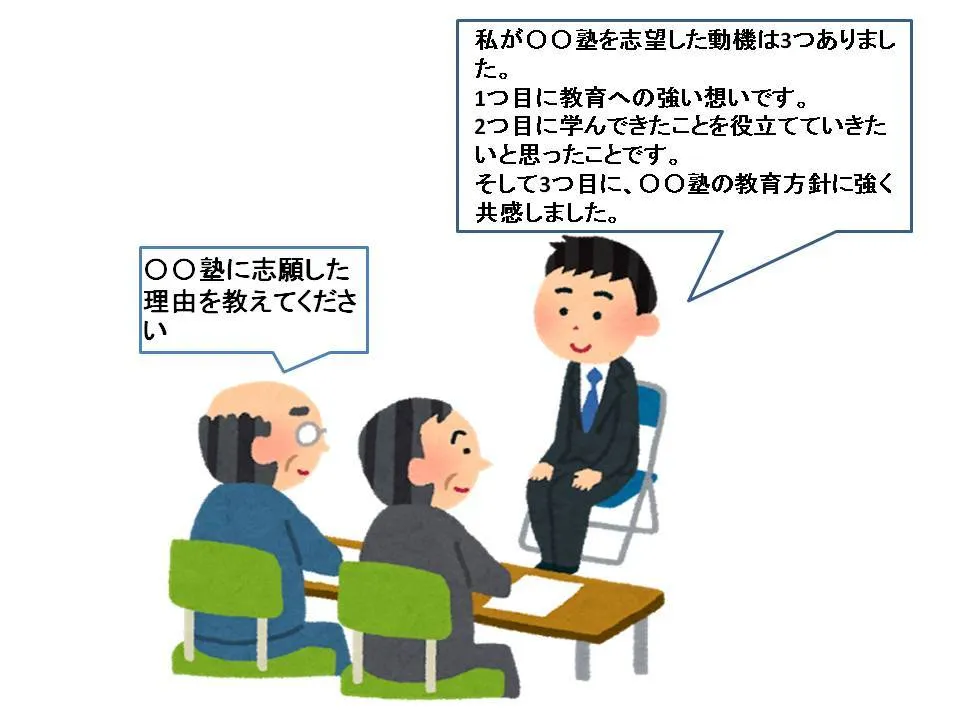 面接　よい例