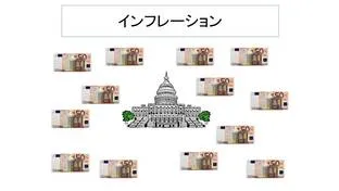 インフレ