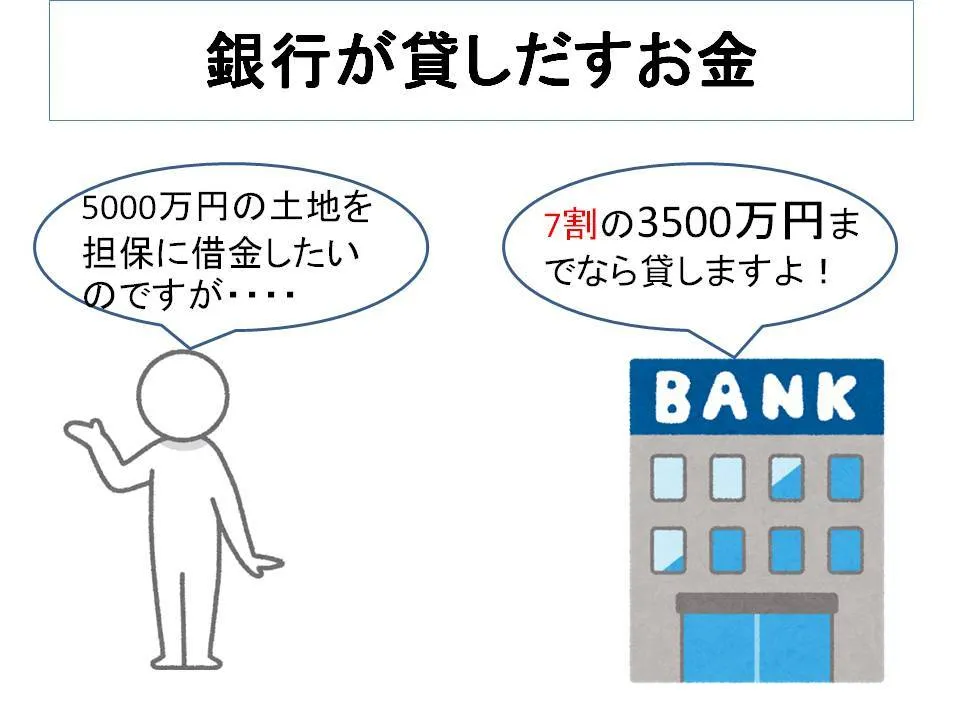 銀行 お金 貸出 仕組み