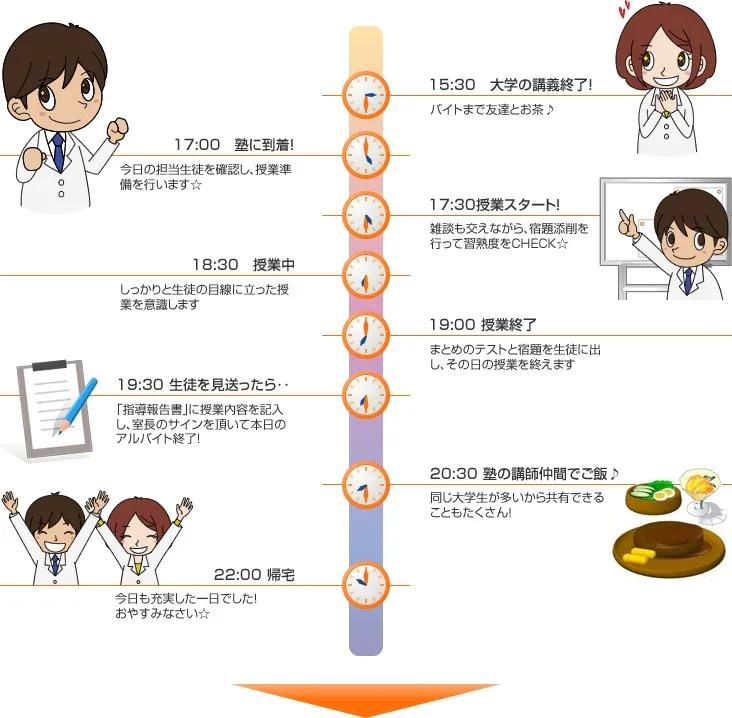 塾講師の時間外労働を減らすコツ9点!【新人講師必見】 講師の業務