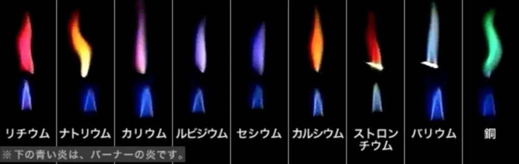 炎色反応の仕組みと覚えやすいゴロ合わせ!!【理科講師直伝】