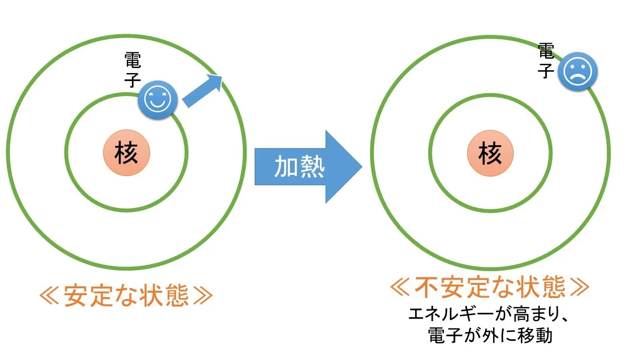 炎色反応の仕組みと覚えやすいゴロ合わせ!!【理科講師直伝】 炎色反応の仕組みと覚えやすいゴロ合わせ!!【理科講師直伝】
