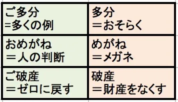 敬語しゃんと使えてますか？知らないと恥ずかしい！敬語(「お」と「ご」の使い分け)