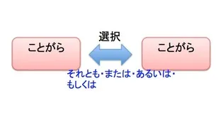 接続詞 接続詞