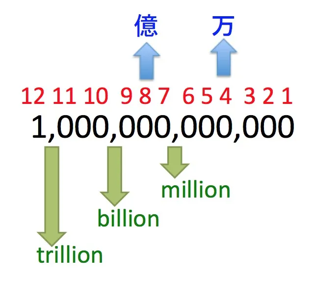 【理系講師注目】テラ・ギガ・メガどれくらいの単位か説明できますか？【高校化学】