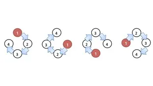 円順列じゅず順列