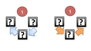 円順列じゅず順列