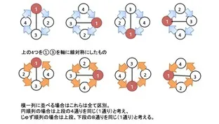 円順列じゅず順列