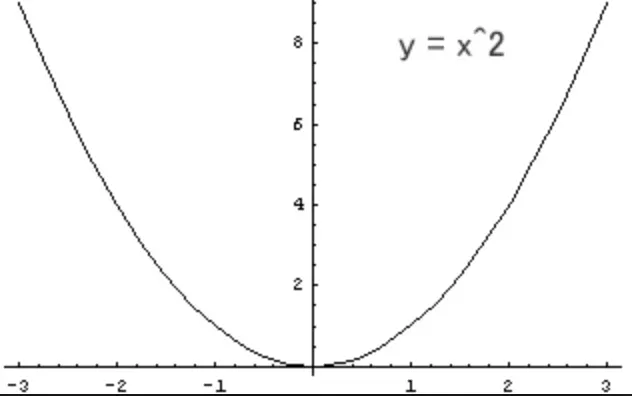 これで完璧！【奇関数・偶関数】覚え方は？見分け方は？