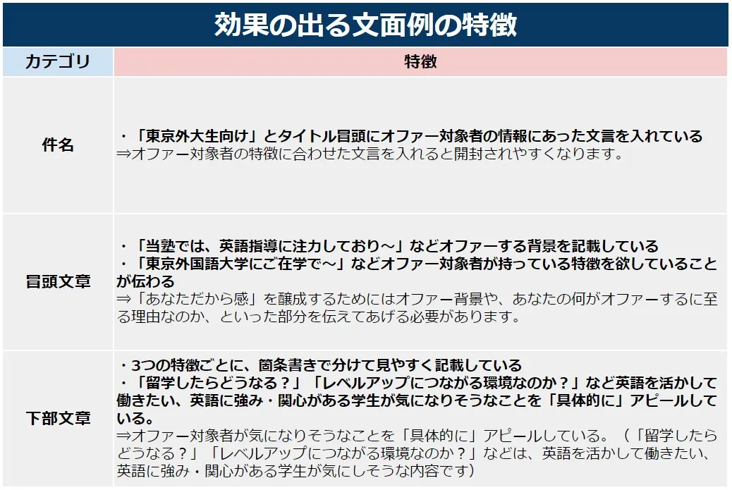 効果の出る文面の特徴