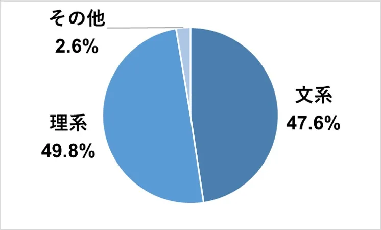 明光義塾バイトの文理
