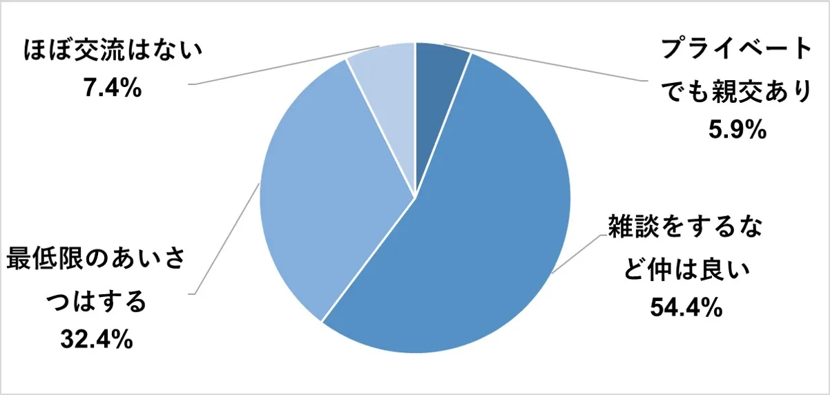 明光義塾の教室の雰囲気、講師や教室長との関係は