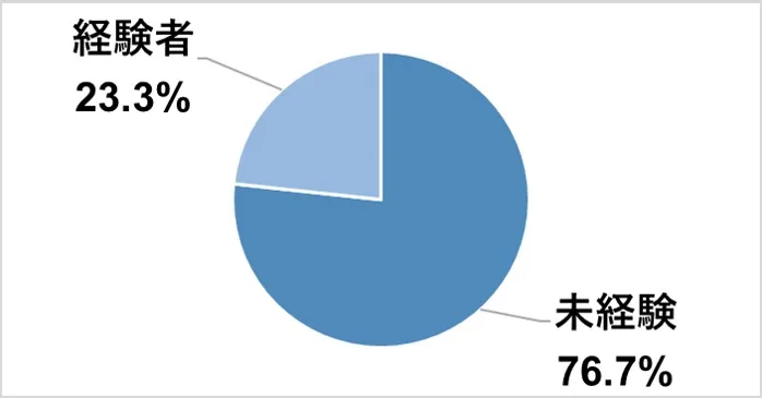 明光義塾バイトの経験者or未経験