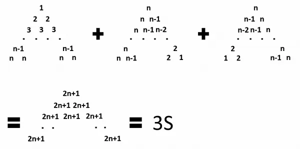 2乗和の公式を導出する画像