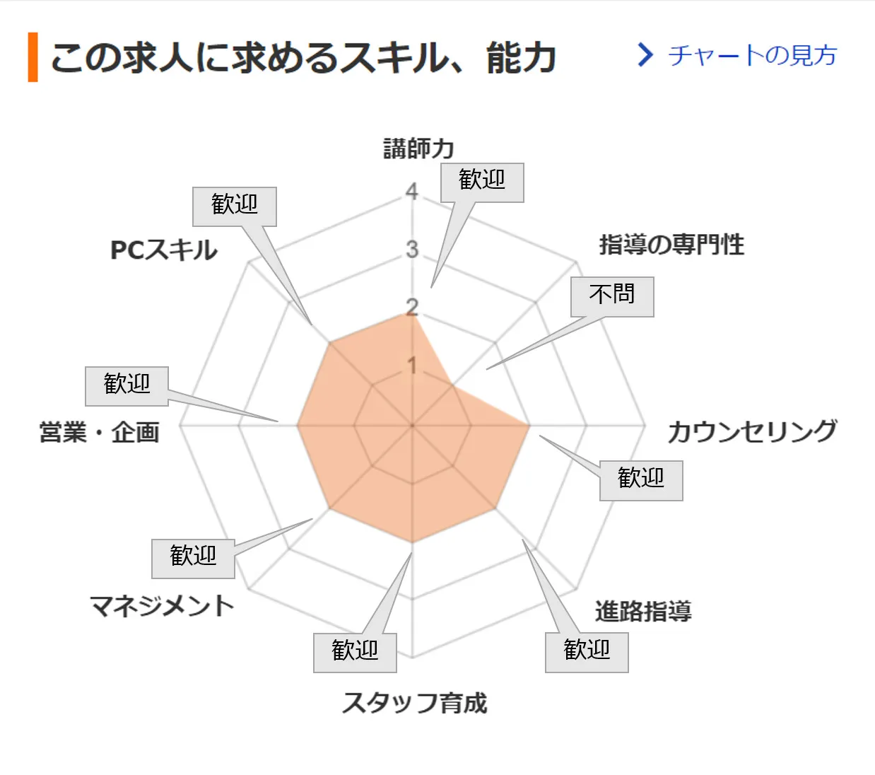 メイツ様スキルチャート