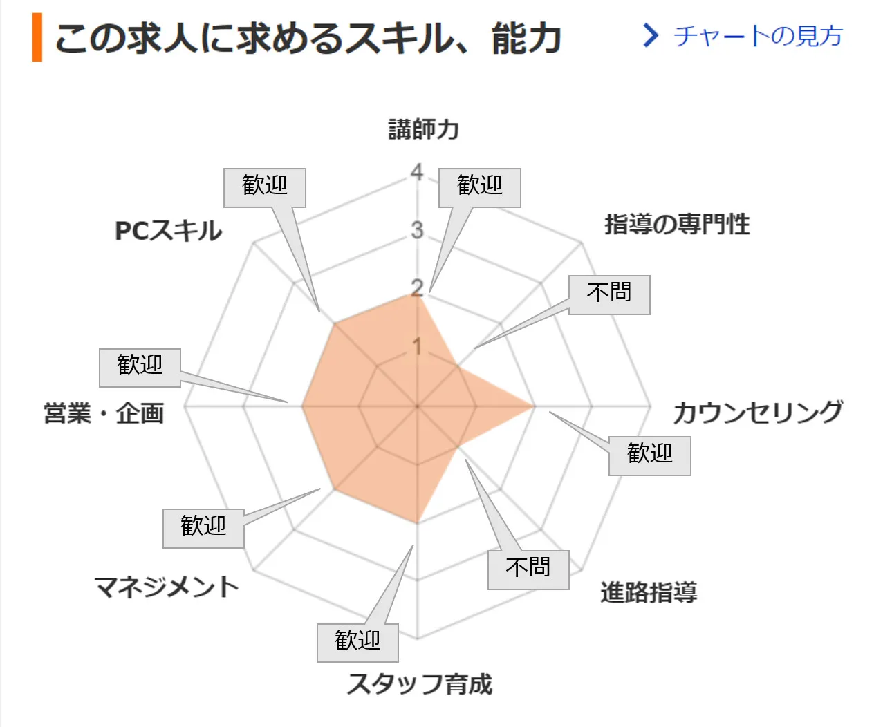俊英館スキルチャート