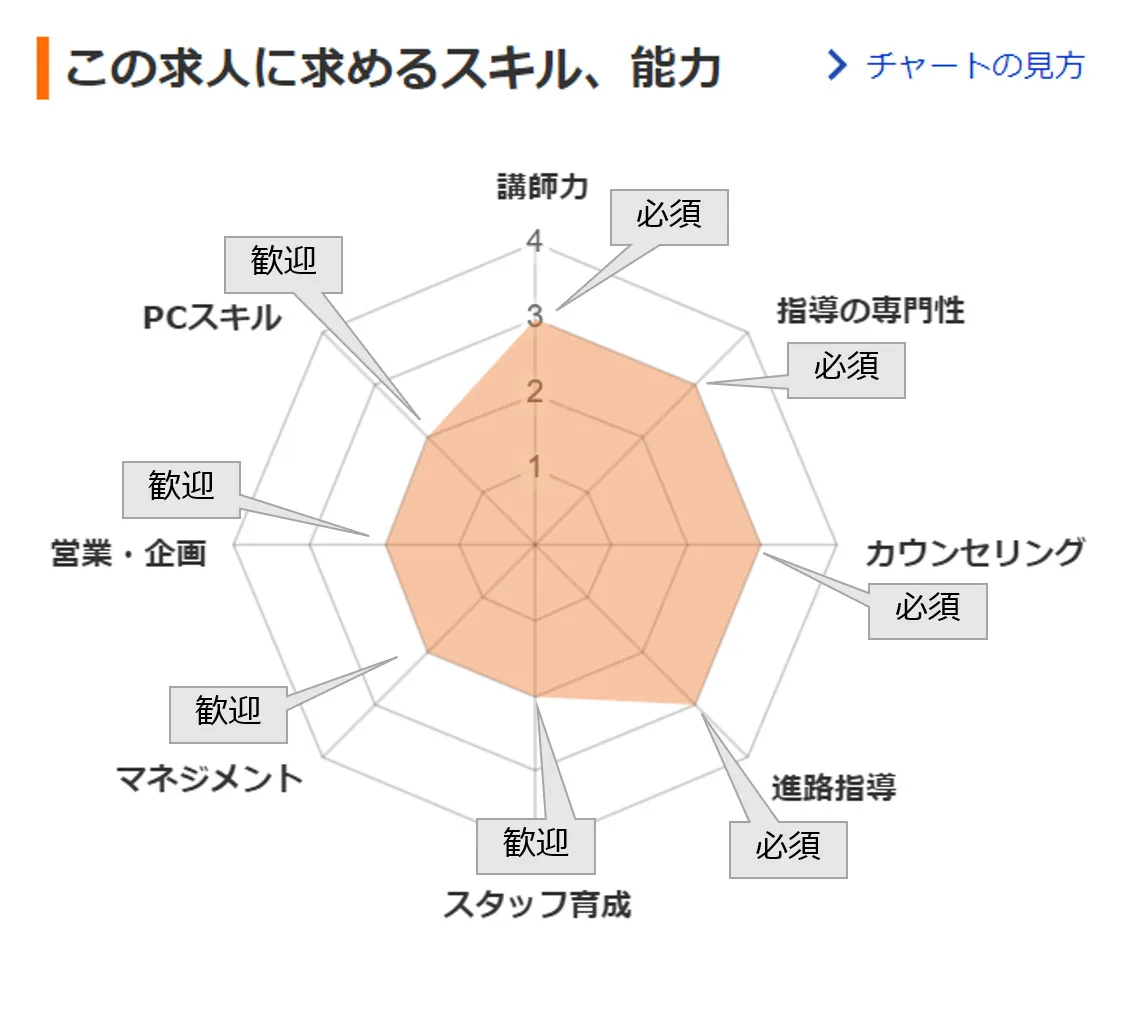 スクールFCスキルチャート