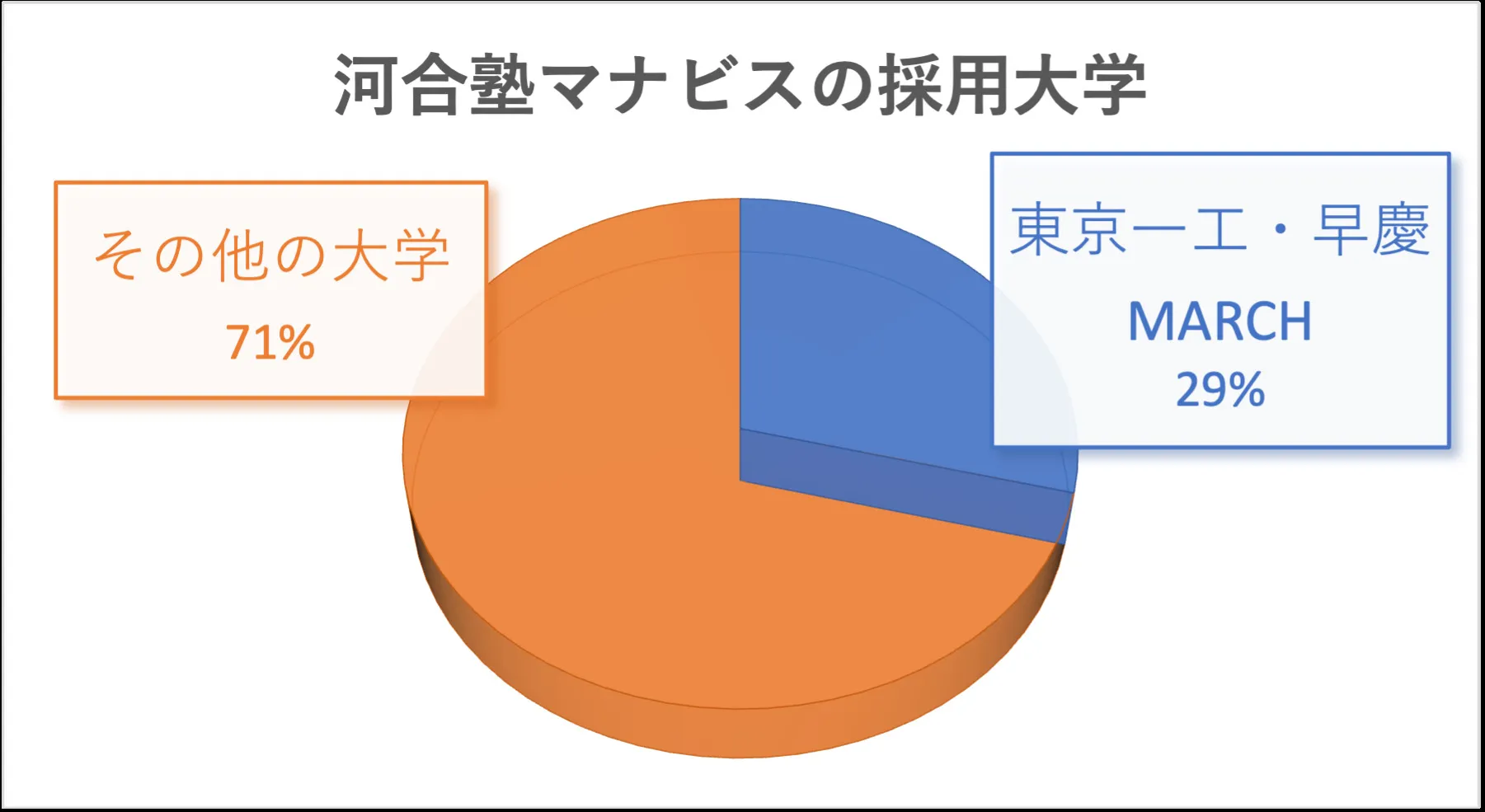 マナビス採用大学
