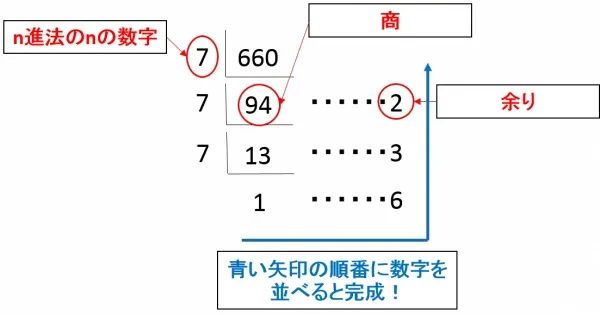 n進法説明画像 n進法説明画像
