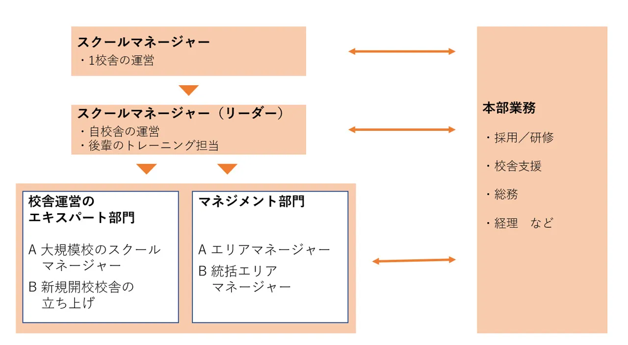 代々木個別指導学院キャリアプラン 代々木個別指導学院キャリアプラン