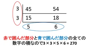 最大公約数・最小公倍数の求め方【小学生算数指導にも役立ちます!】
