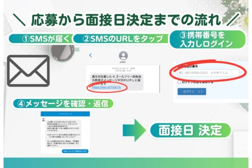 スライドイメージ（５） ゴールフリー東向日教室