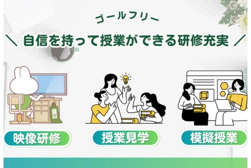 スライドイメージ（４） ゴールフリー洛南教室