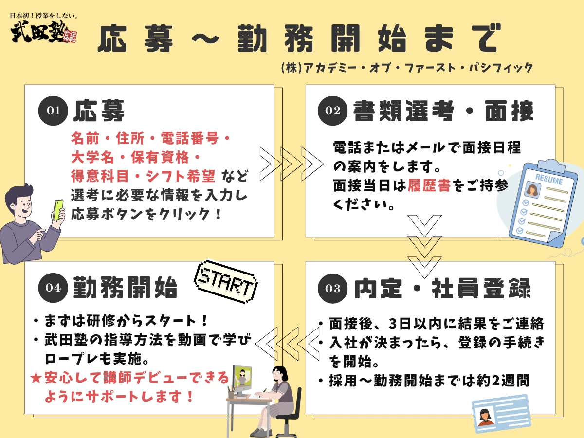 スライドイメージ（４） 武田塾 茂原校