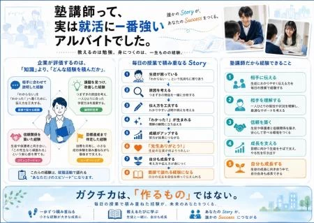 スライドイメージ（１） 城南コベッツ 横浜高島町駅